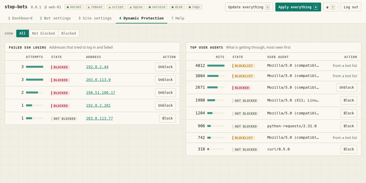The web console's Dynamic Protection page: failed SSH logins and top user agents, each with a count bar and a state tag, and a block or unblock button per row