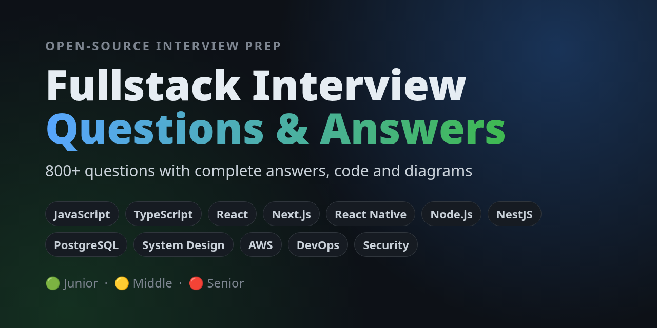 Fullstack Interview Questions and Answers: JavaScript, TypeScript, React, Next.js, Node.js, NestJS, PostgreSQL, System Design, AWS, DevOps