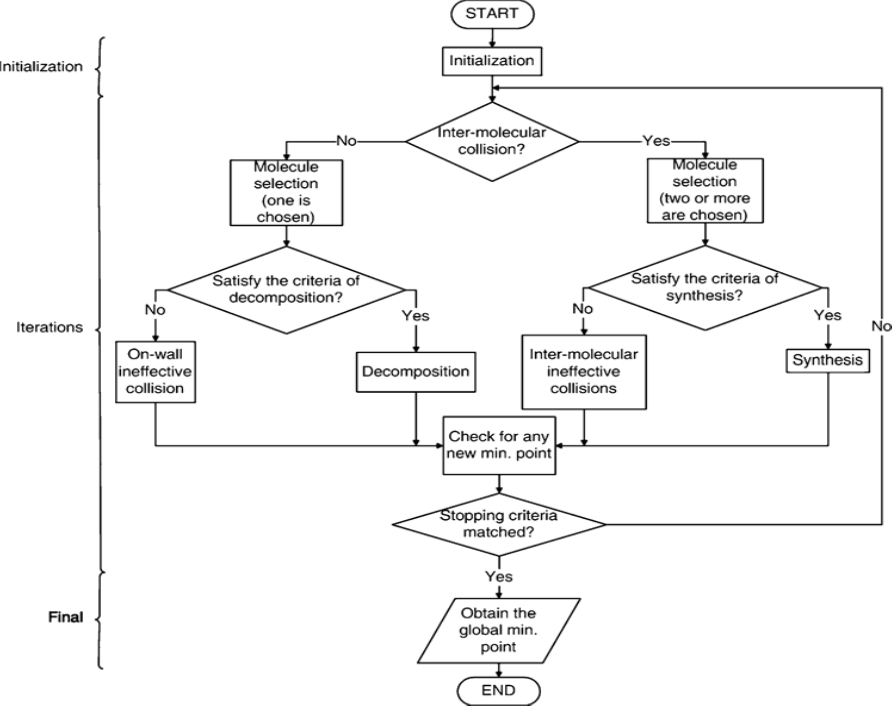 GitHub - ivanmedina/CRO2Timetabling: CRO to solve timetabling