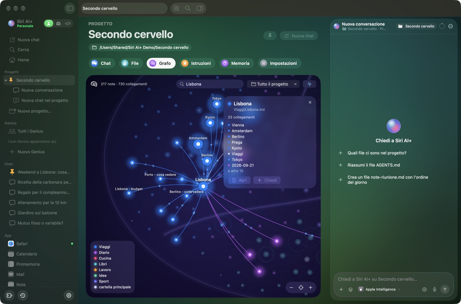 Grafo del progetto