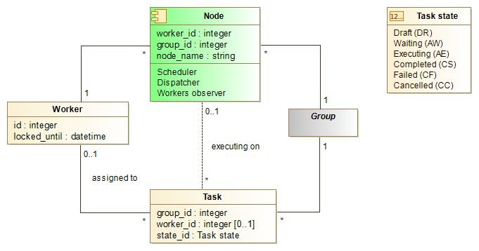 Class diagramm