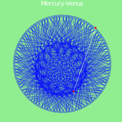 Mercury-Venus