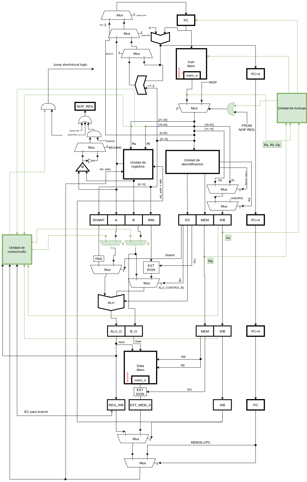 core architecture