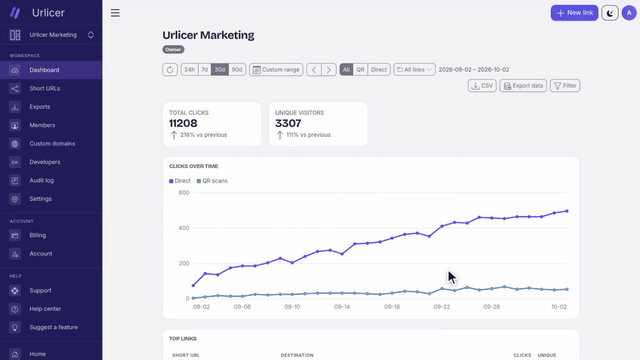 The real Urlicer app: the dashboard, the links page with a broken-link warning, the folder tree