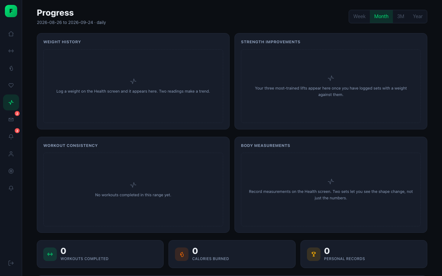Progress charts