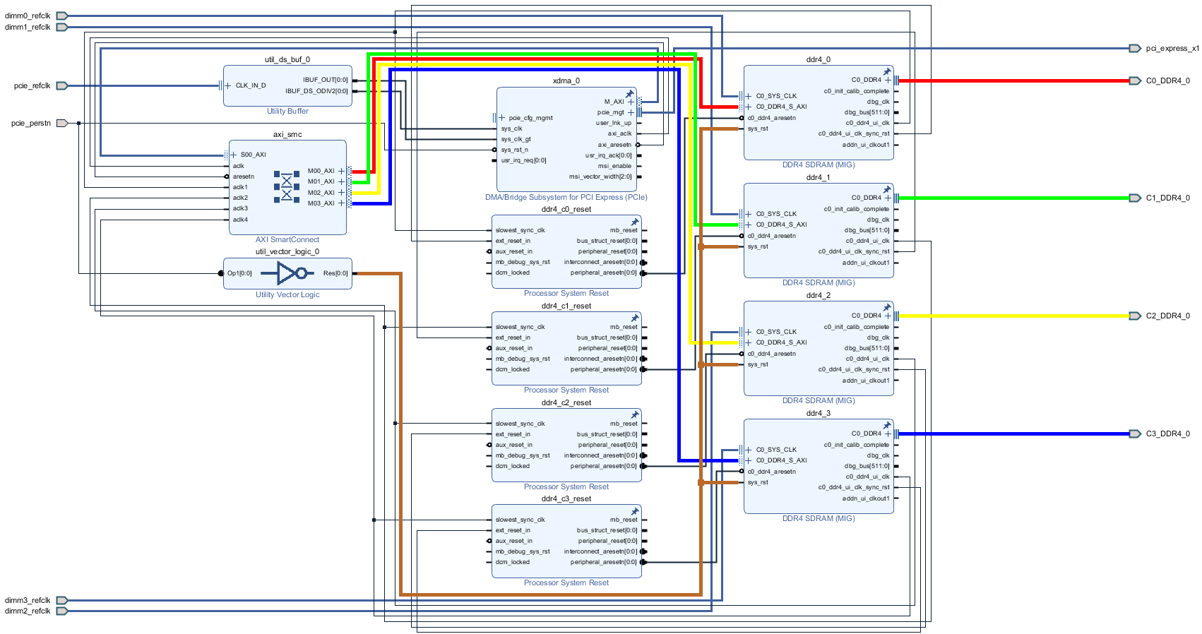 Vivado_Block_Diagram