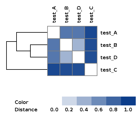 example_metafast