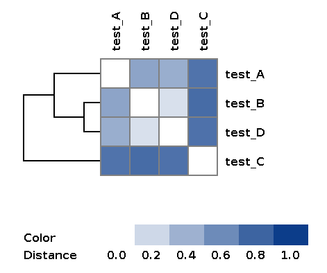 example_metafast