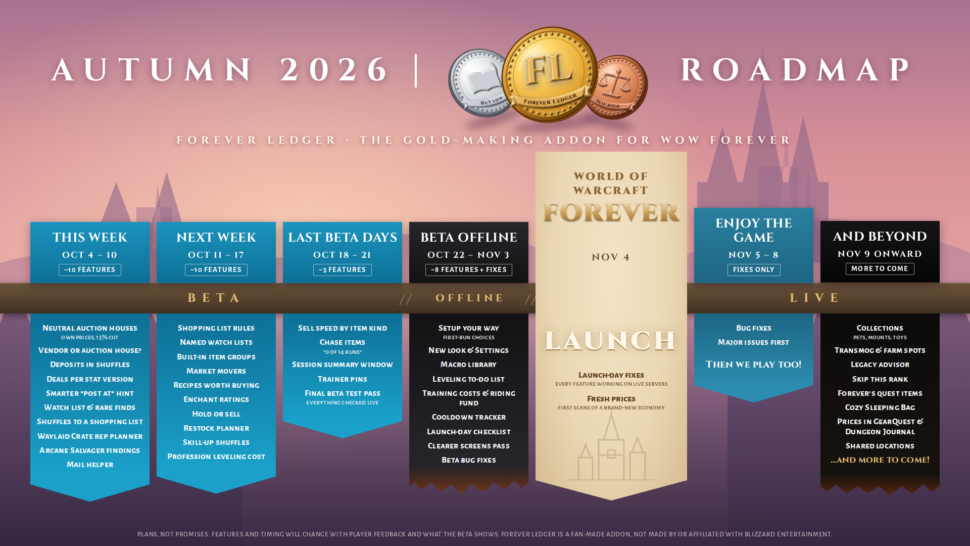 Forever Ledger roadmap, autumn 2026