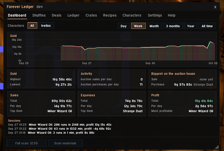 The Forever Ledger window, Dashboard tab