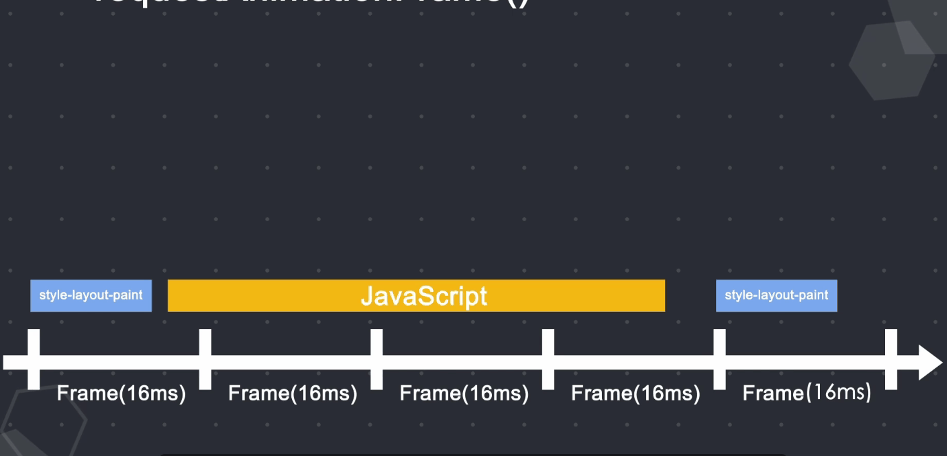 requestAnimationFrame