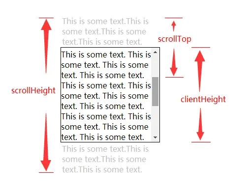 scrollTop,clientHeight,scrollHeight