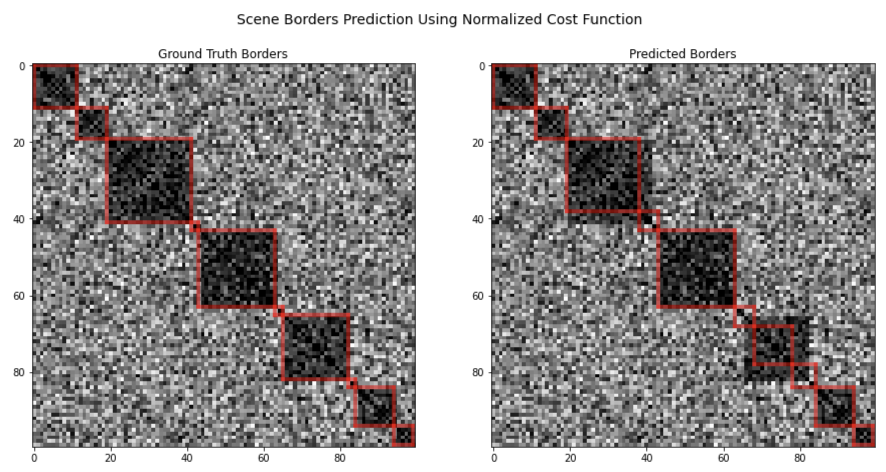 H_nrm detection results