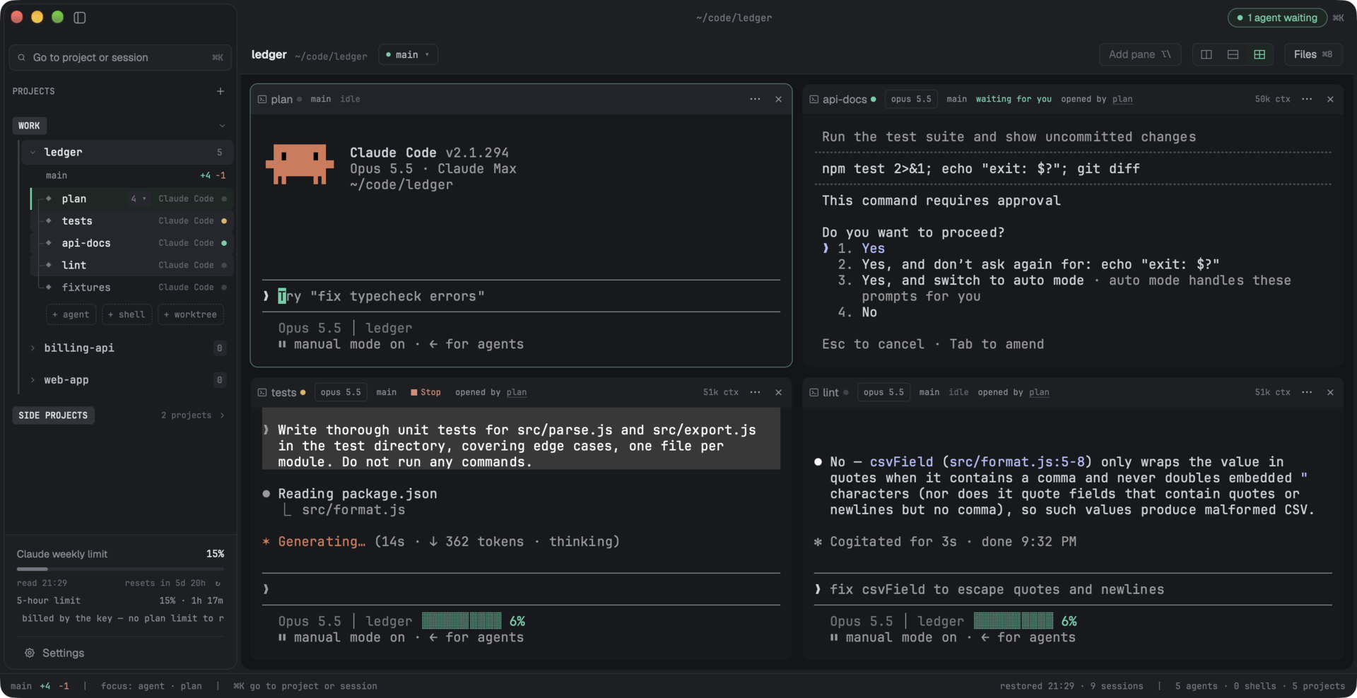 Splitlane with one project in a two-by-two grid. In the rail a session named plan carries the count 4, and a bracket in the margin joins it to the four sessions it opened: tests, api-docs, lint and fixtures. The tests pane is in the middle of a turn, the api-docs pane shows a permission prompt and its header reads 'waiting for you', and each of the three opened panes says 'opened by plan' in its header.