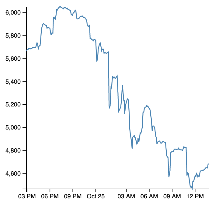 Chart image