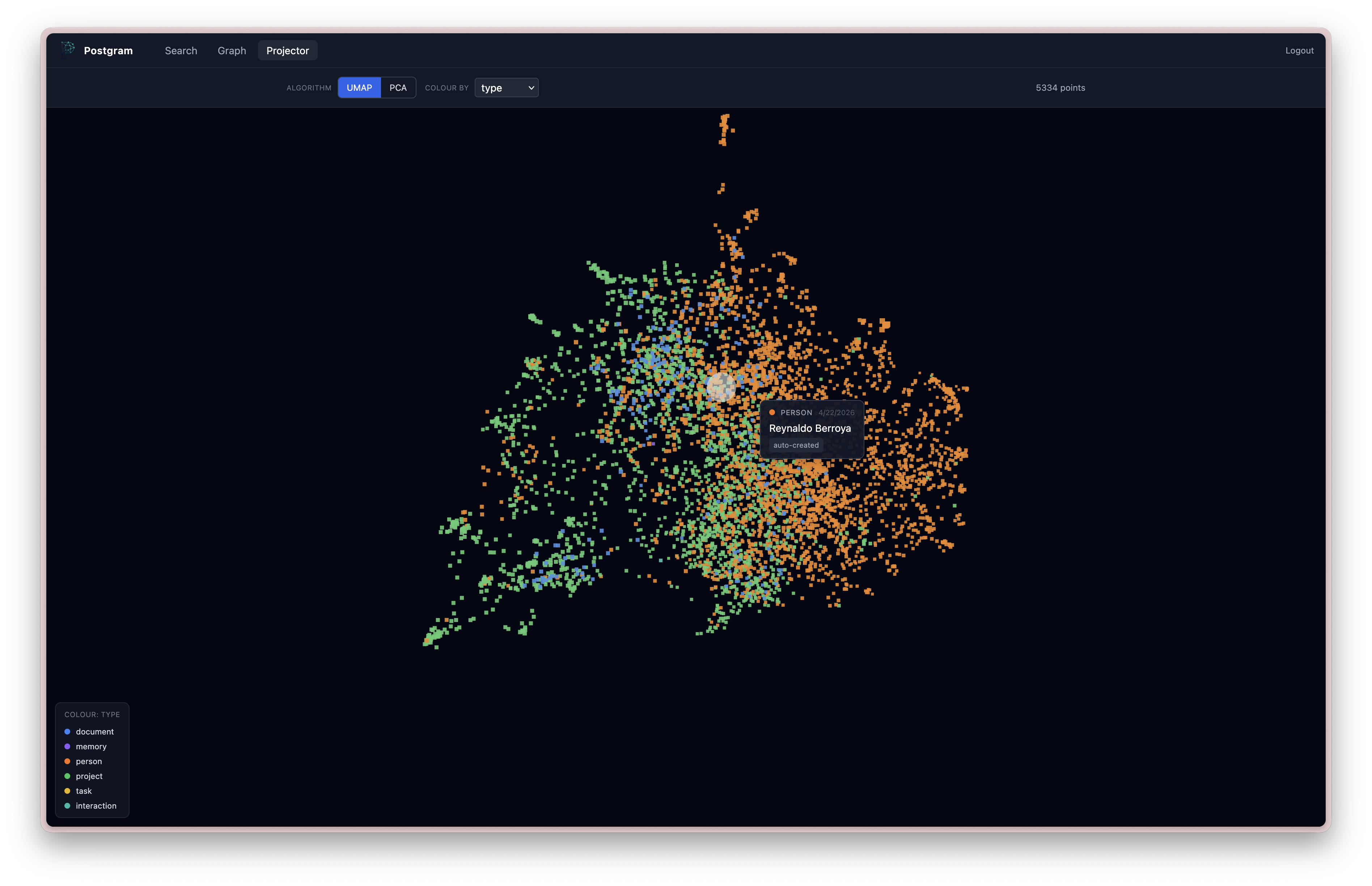 Postgram embedding projection view