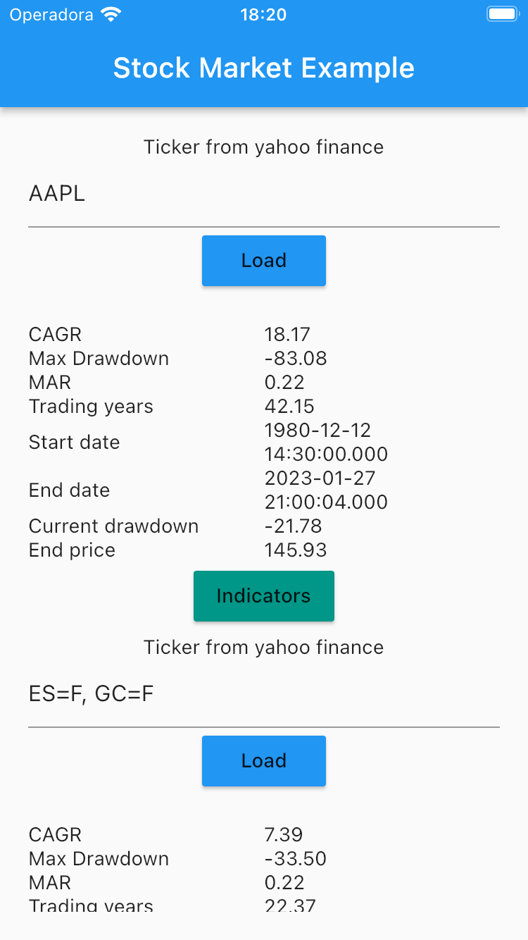 Stock market data example screenshot