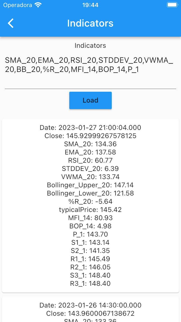 Stock market data example screenshot with indicators