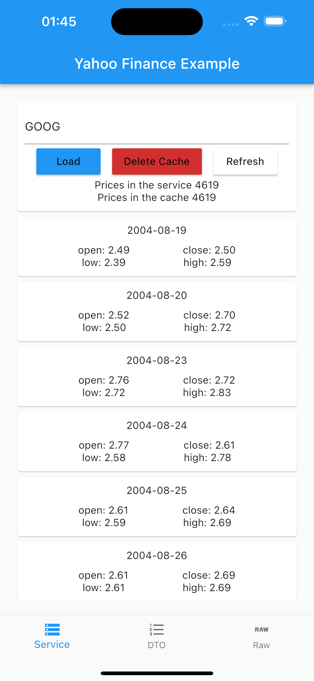 Yahoo Finance data