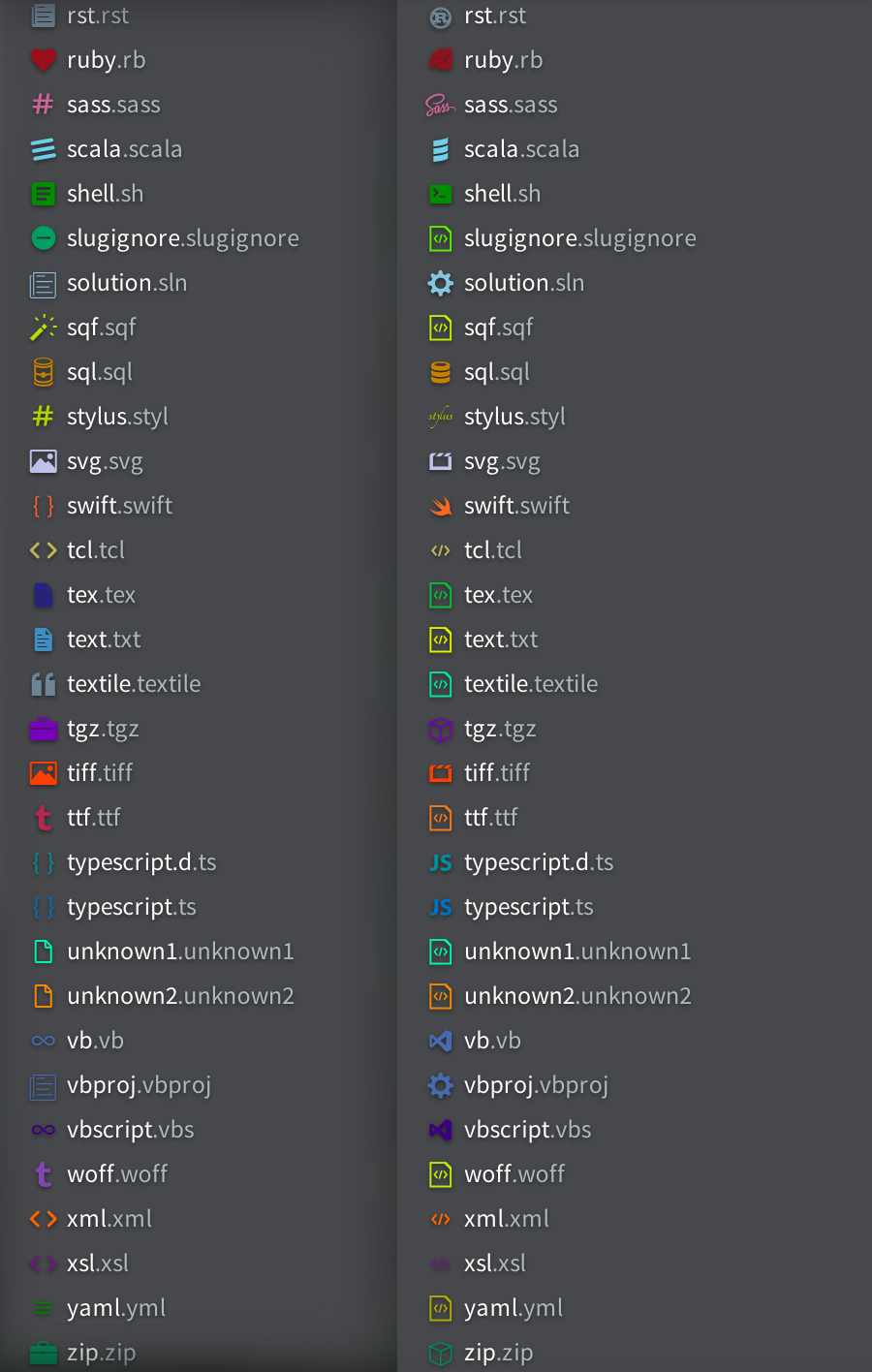 GitHub - ivogabe/Brackets-Icons: File icons in Brackets' file tree
