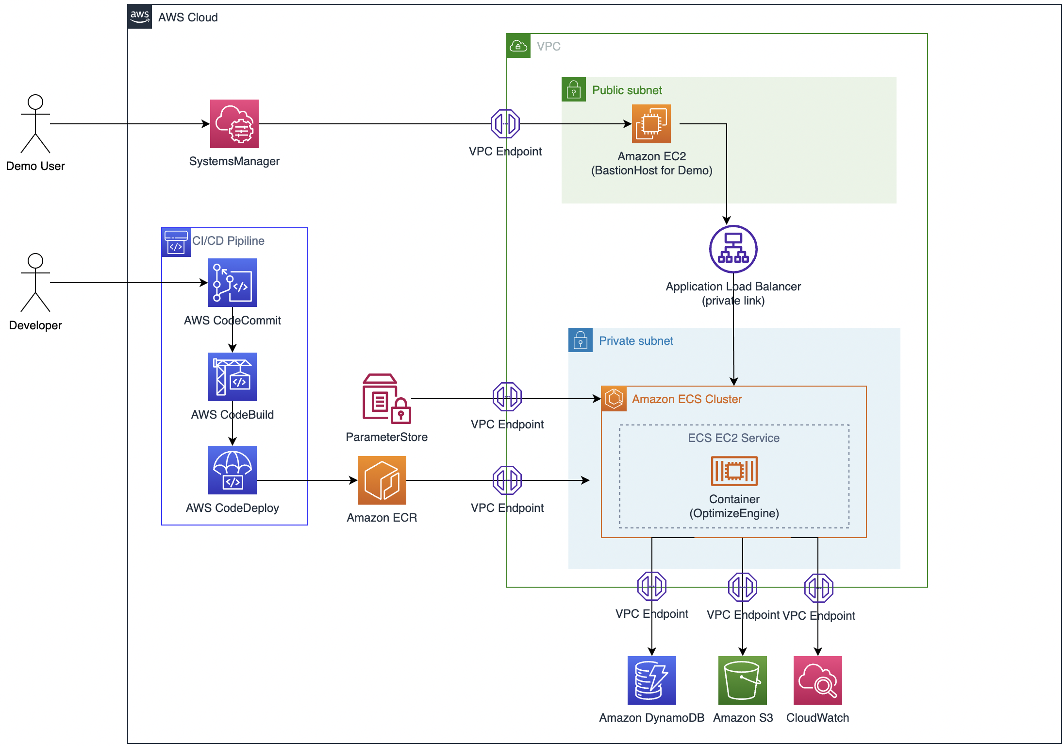 img_aws_cloud_architecture