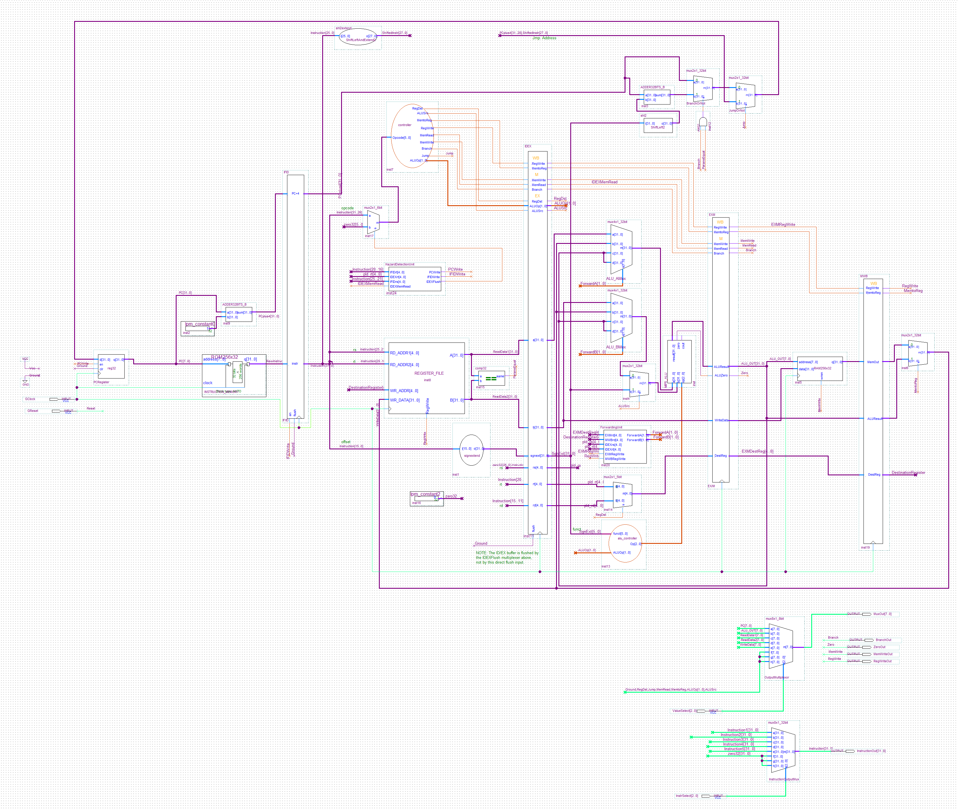 Data buses in purple, pipeline control buses in brown, clock in green