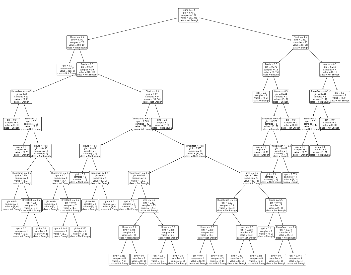 Decision tree