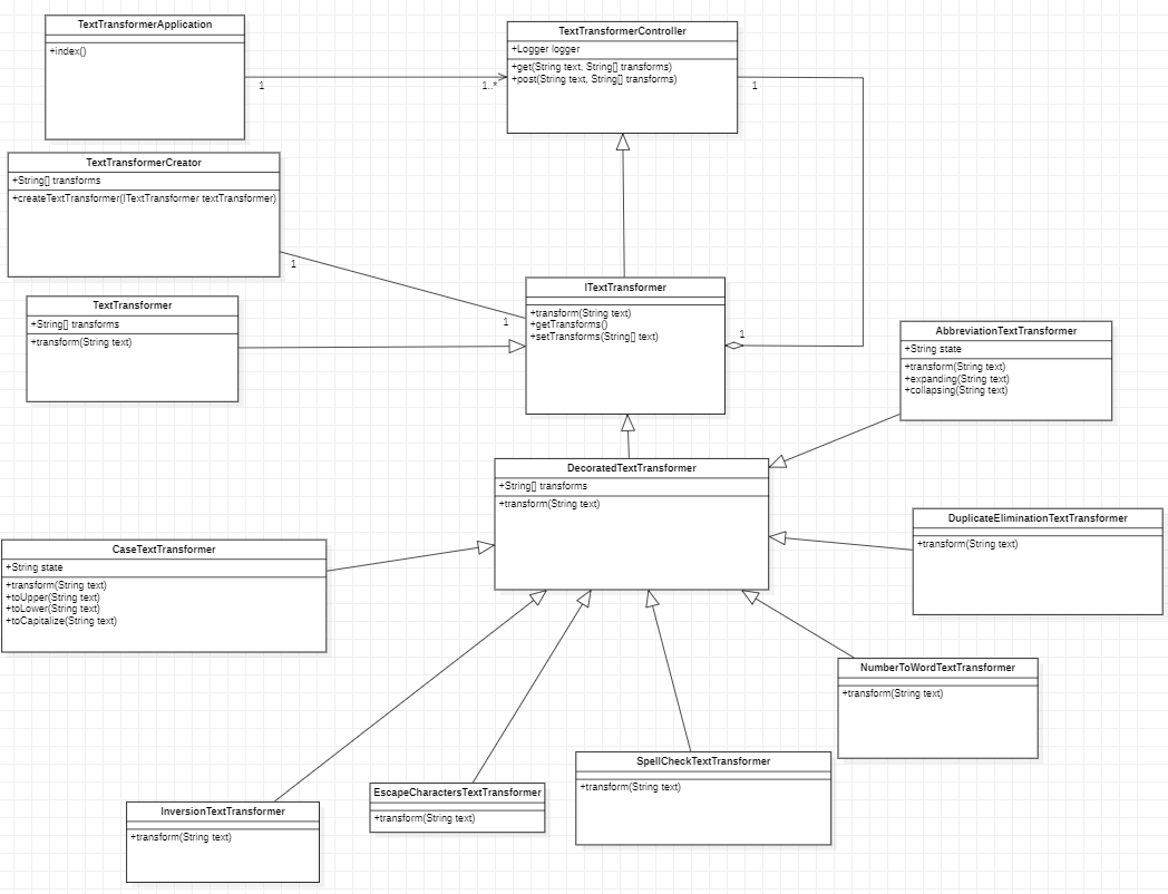 Textiv UML Diagram