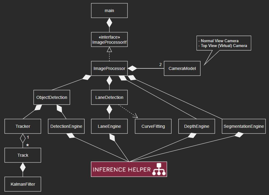 class_diagram