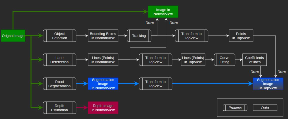 data_flow_diagram