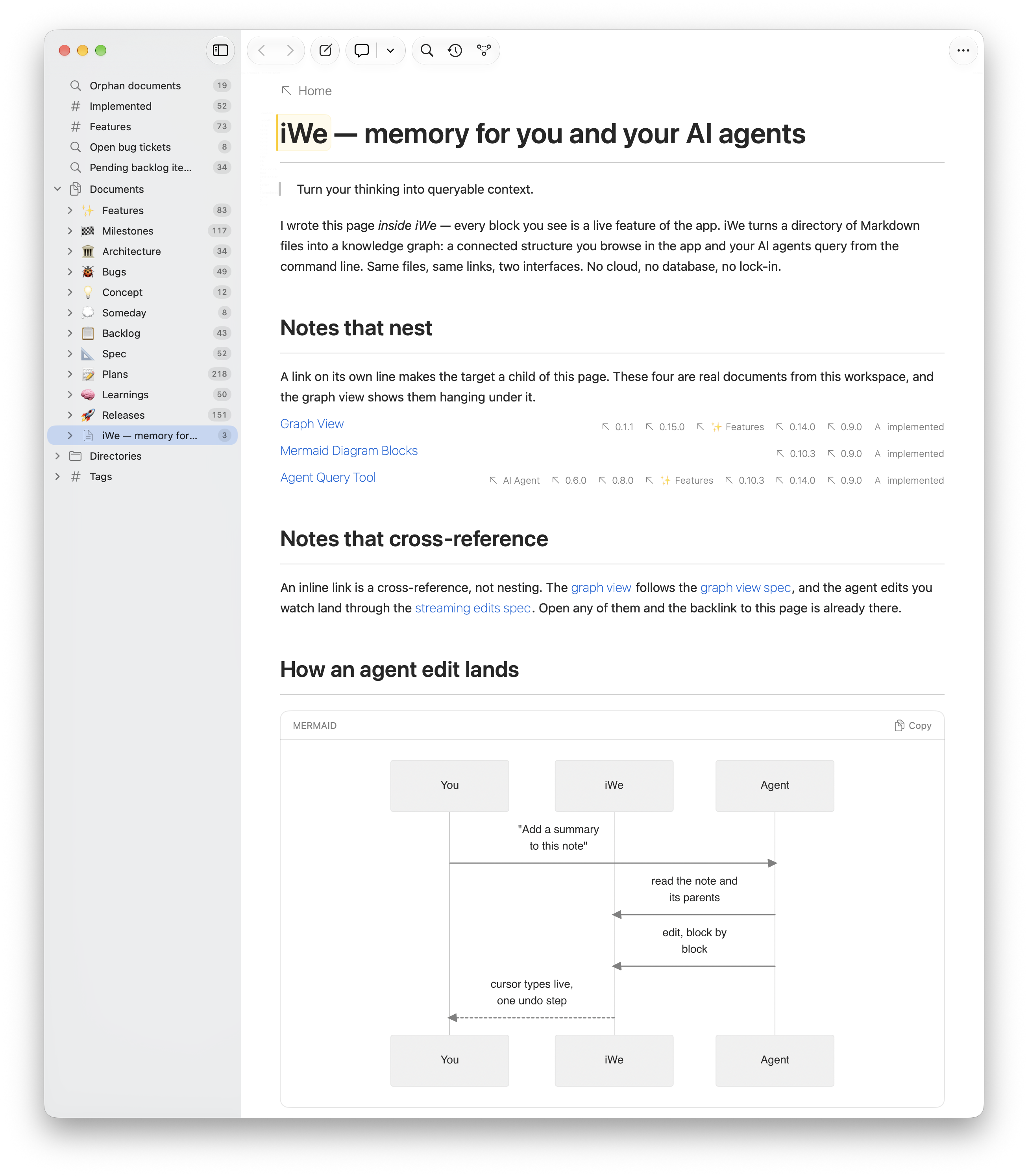 iWe for Mac showing a note with nested child documents, cross-references, and a natively rendered Mermaid diagram