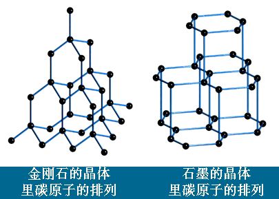 金刚石结构图立体图3d图片