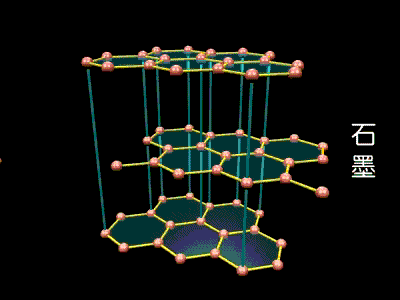 石墨原子结构图立体图图片