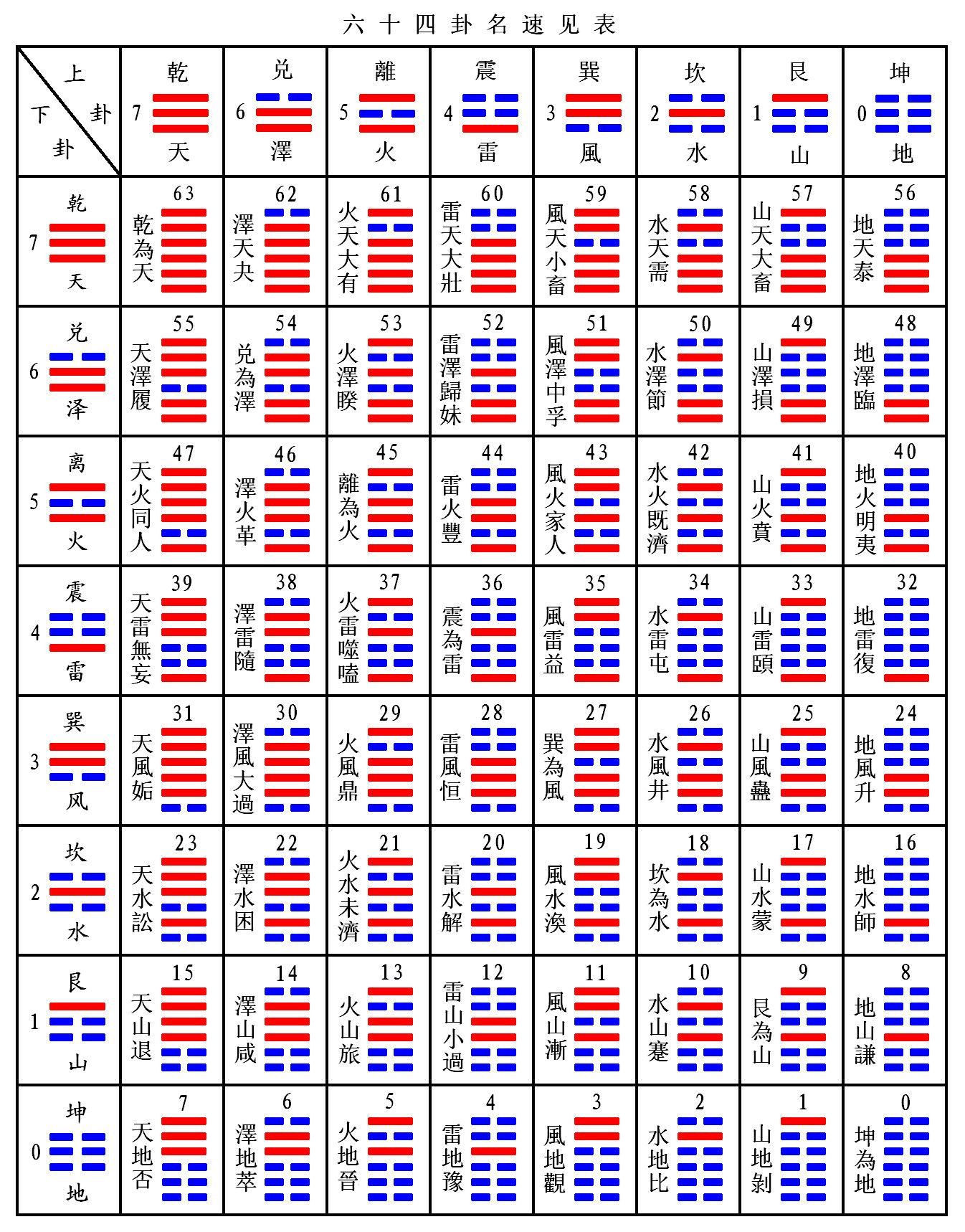 64卦图表图片