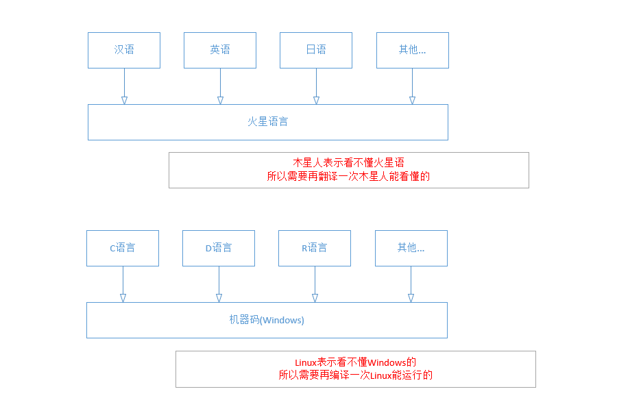 什么是.NET