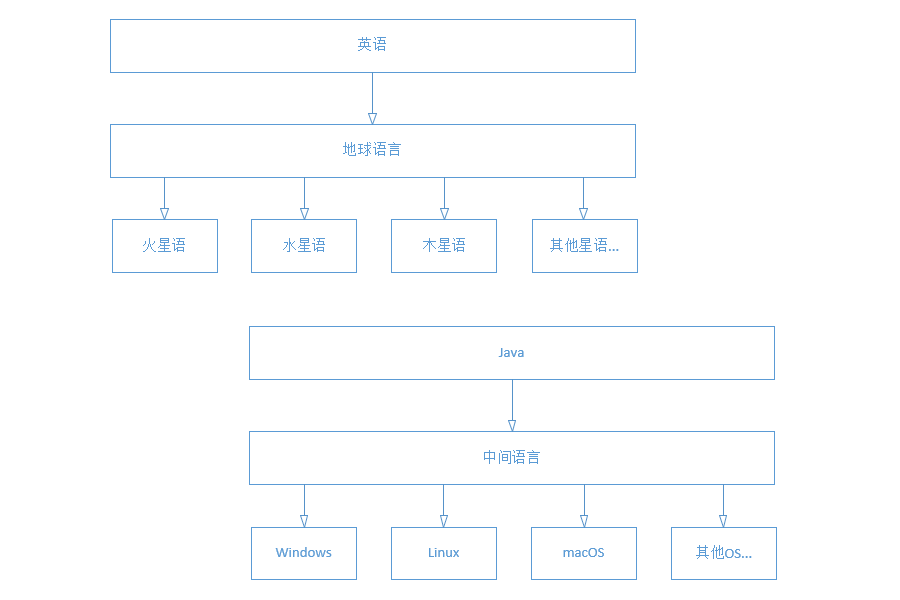 什么是.NET