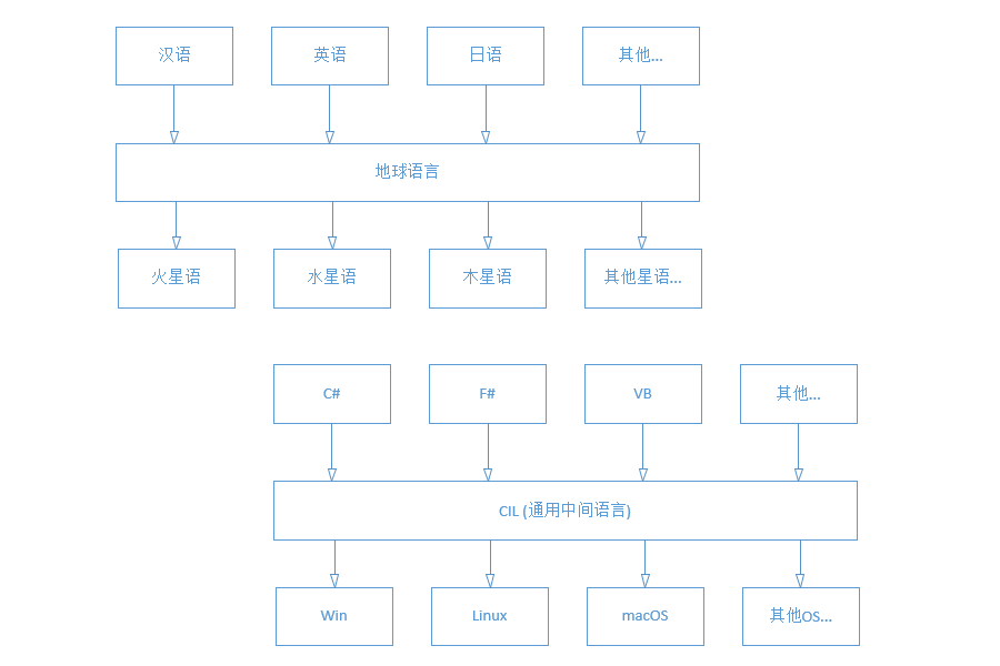 什么是.NET Core