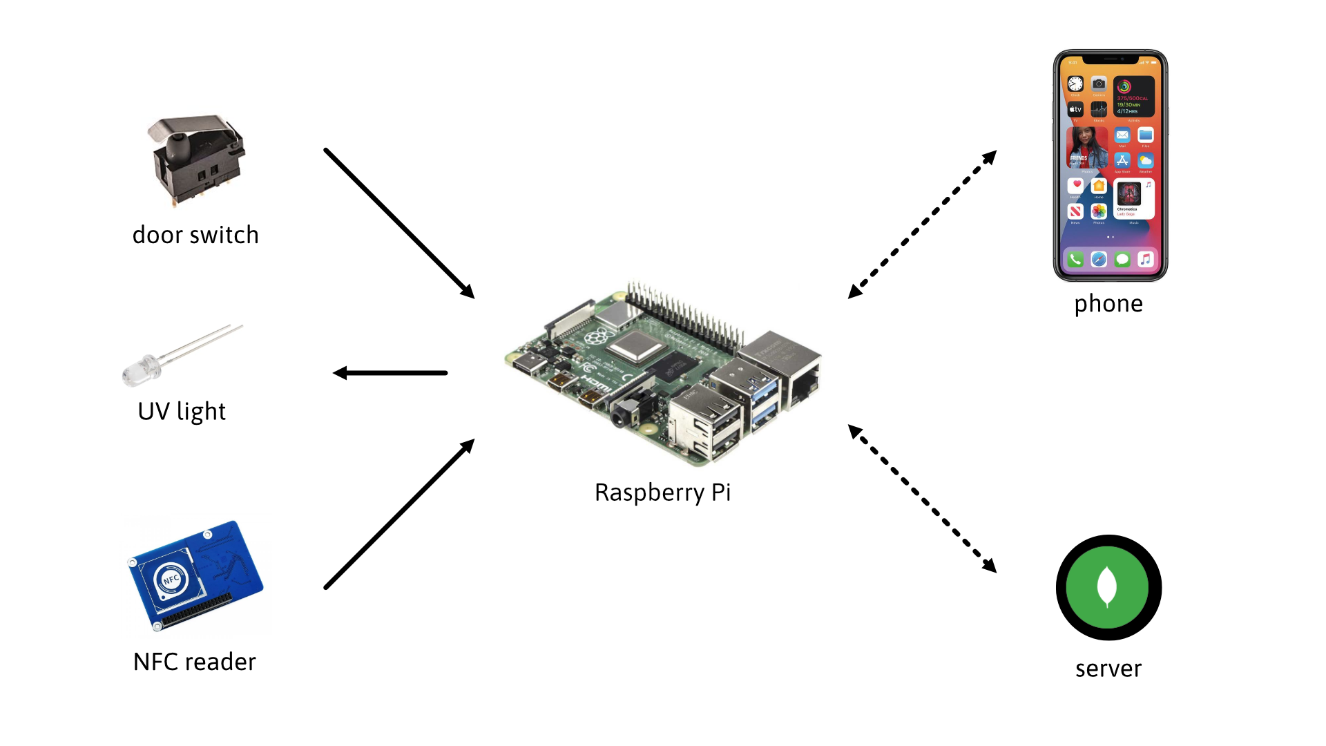 System Overview