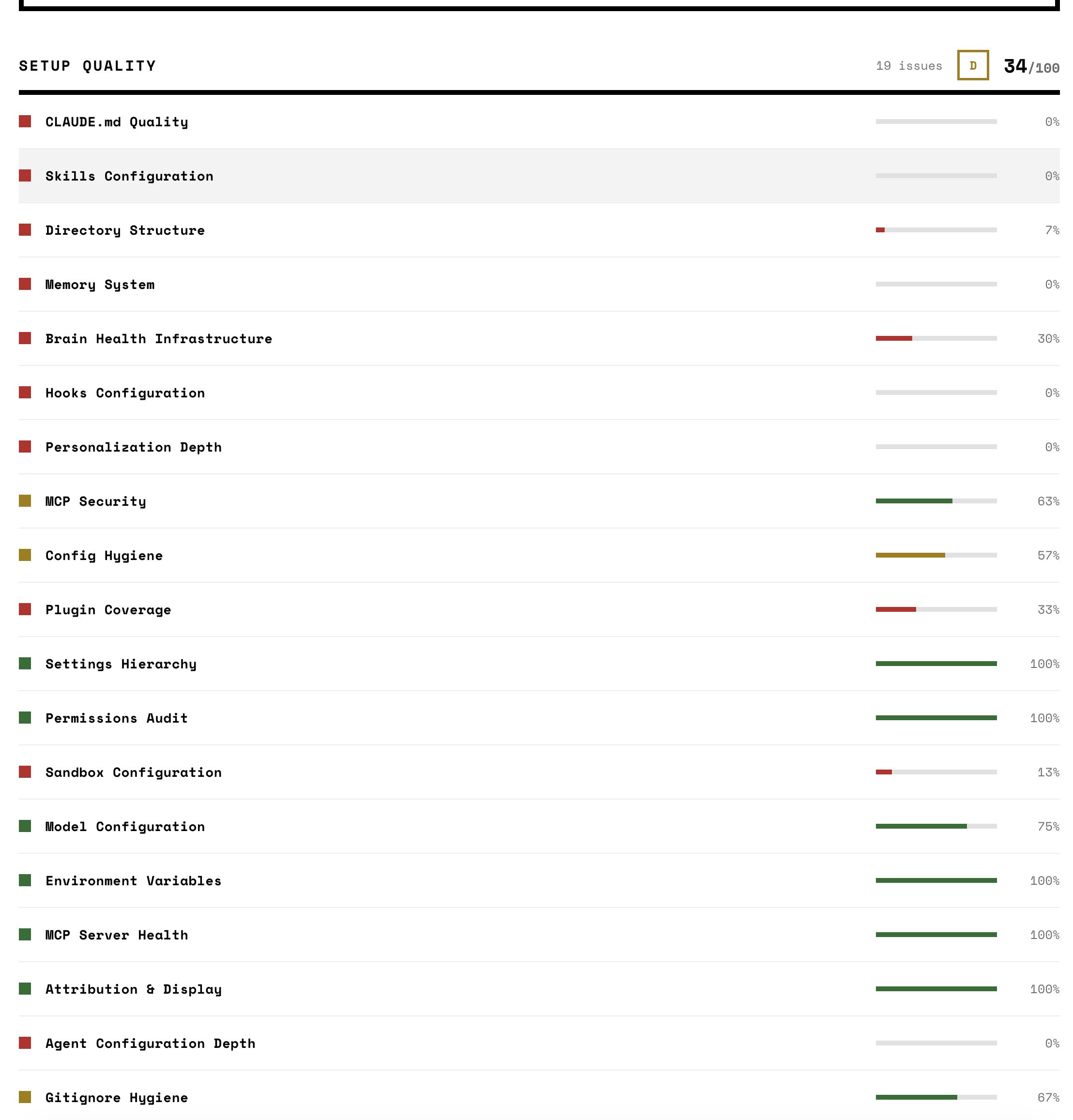 Dashboard — Setup Quality dimension with pass/warn/fail indicators