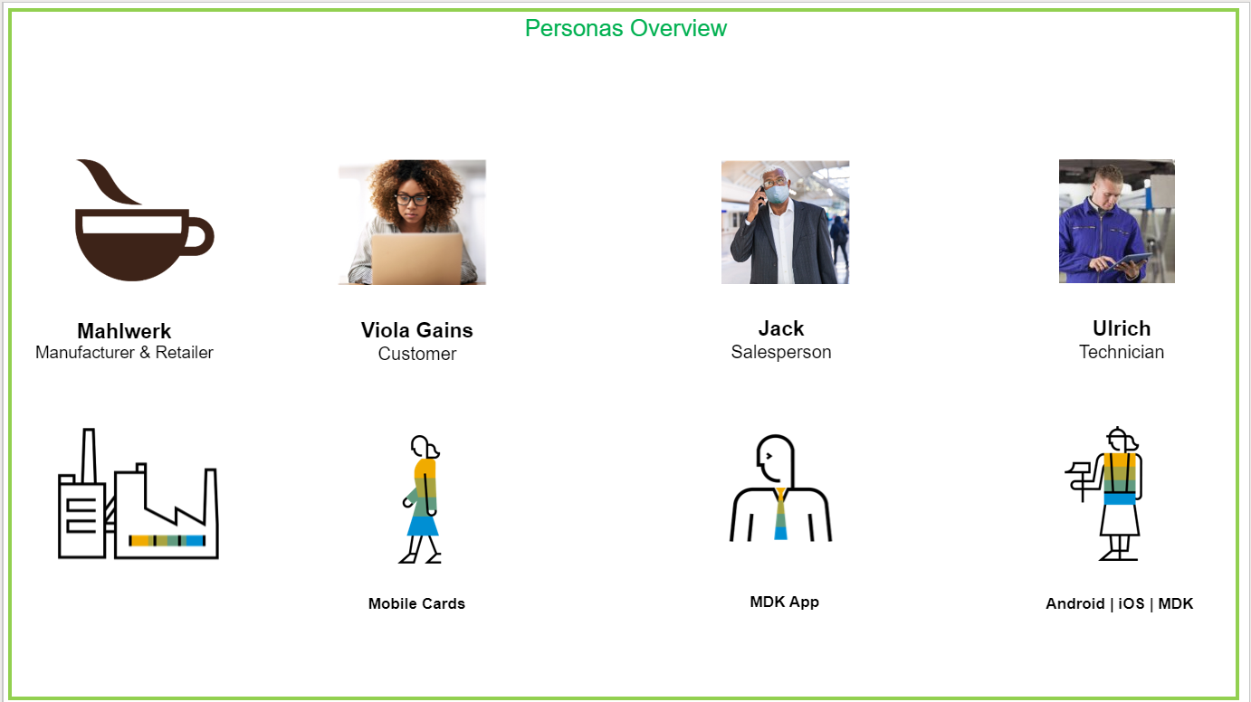 Mahlwerk Personas Image