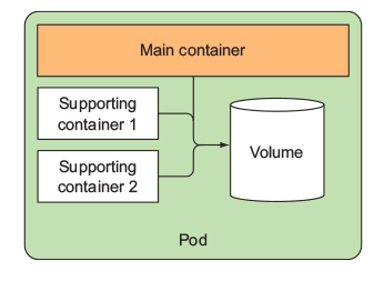 scaling-unit