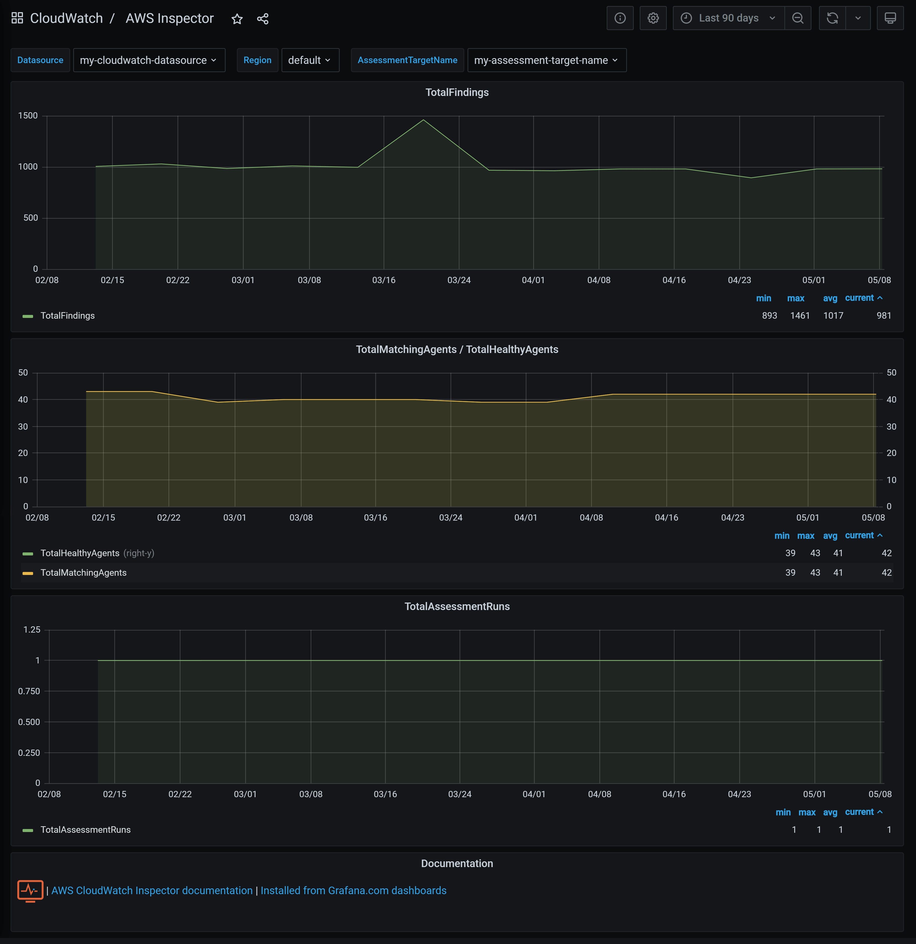 AWS Inspector