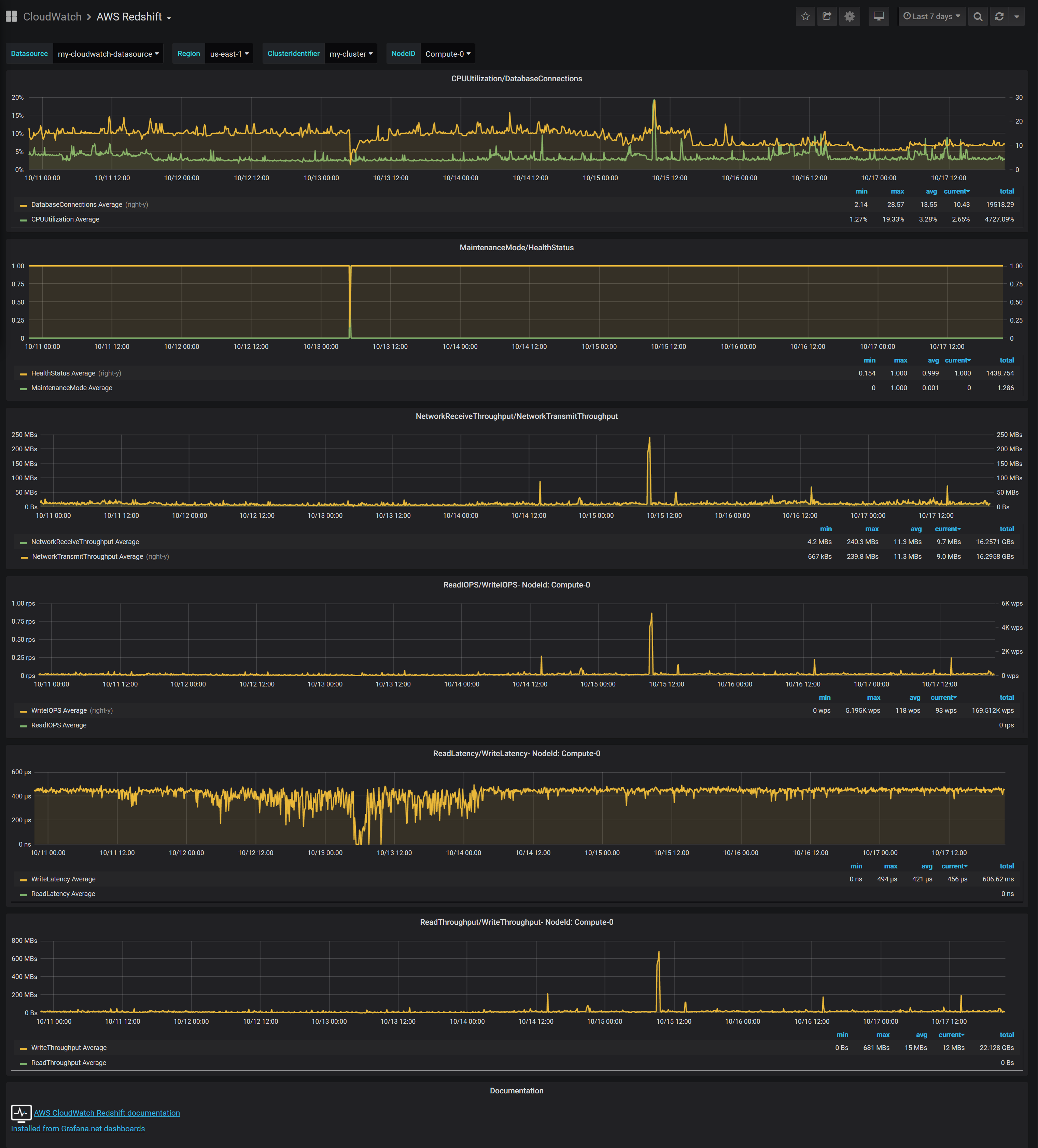 AWS Redshift