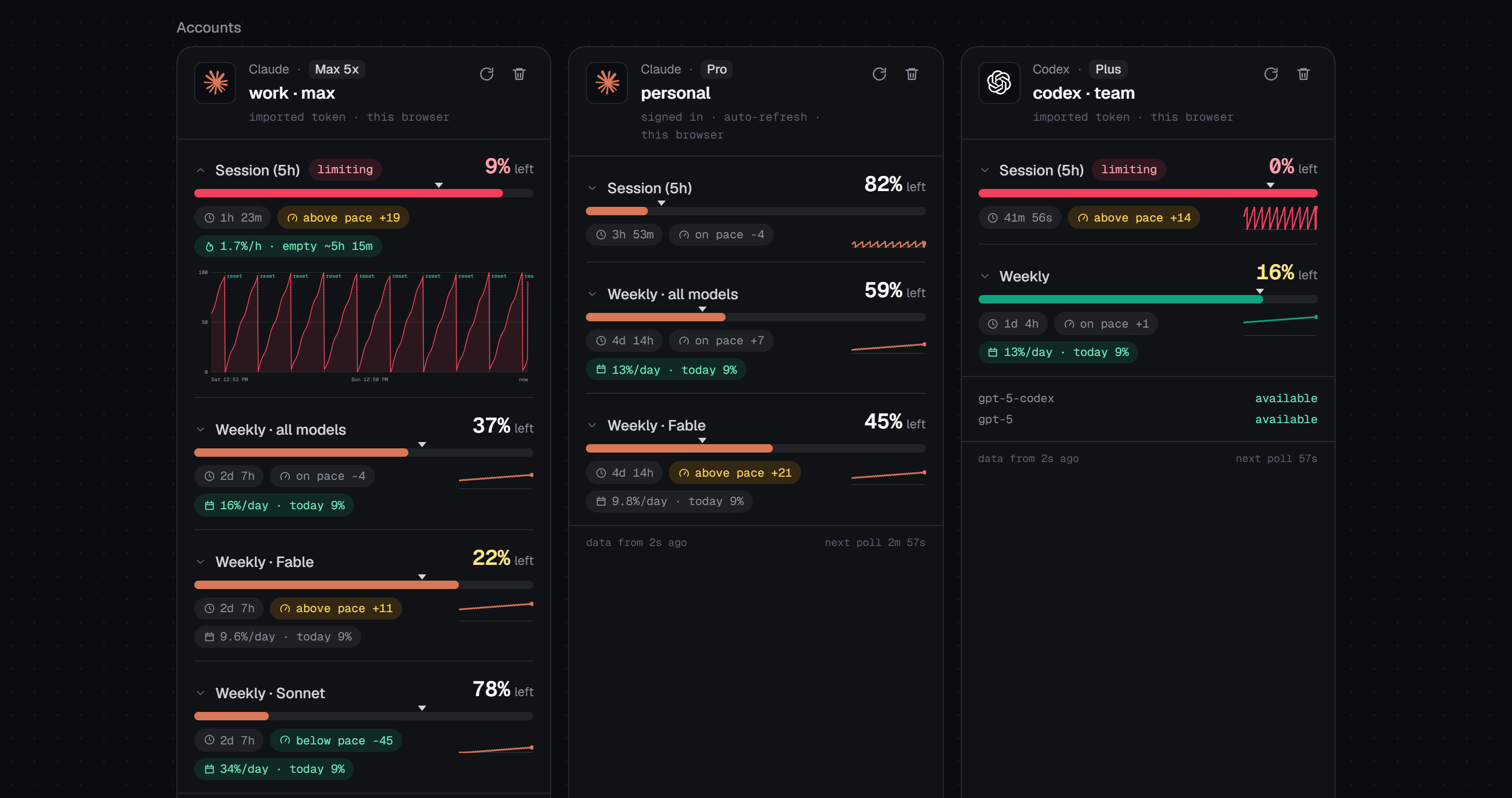 Account cards with a 48-hour history chart expanded
