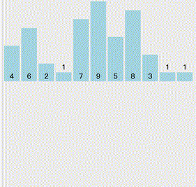 countingSort-animation