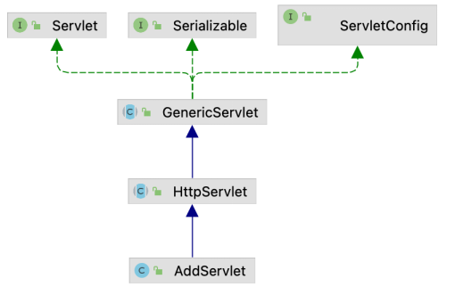 servlet-extend-diagram