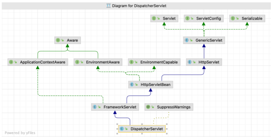 DispatcherServlet-diagram
