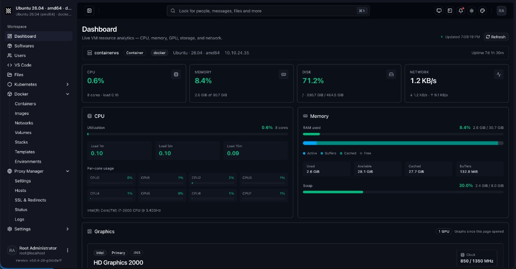 ContainerWS dashboard — live VM / container analytics