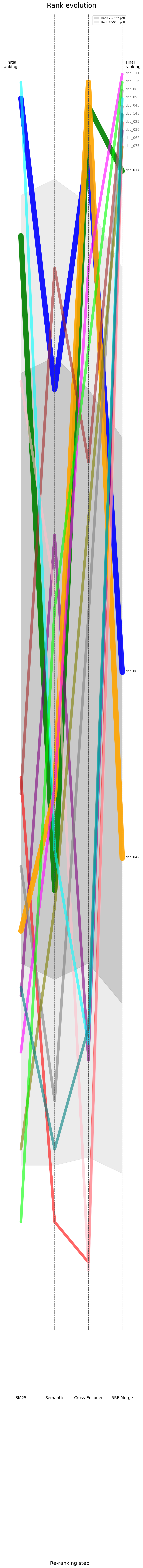 Density