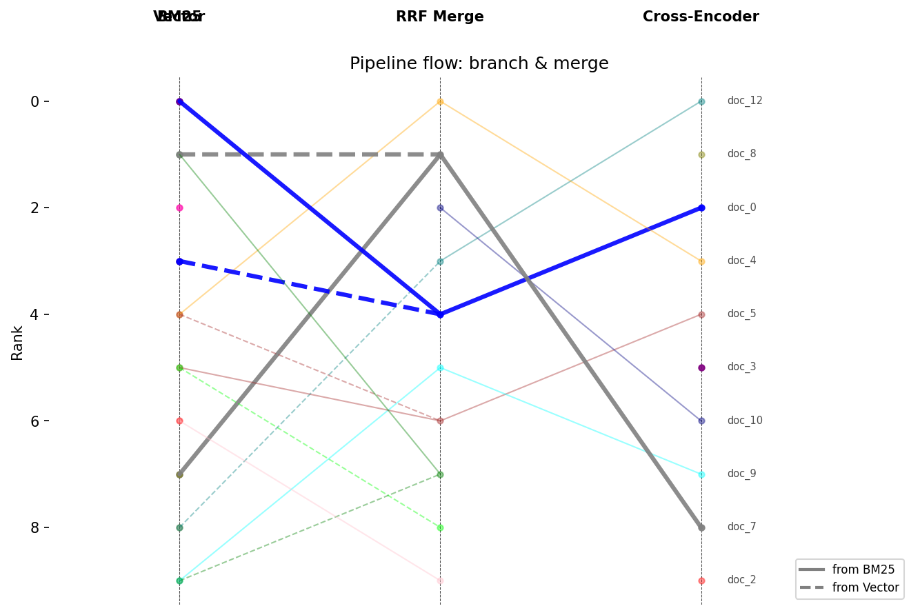 Merge